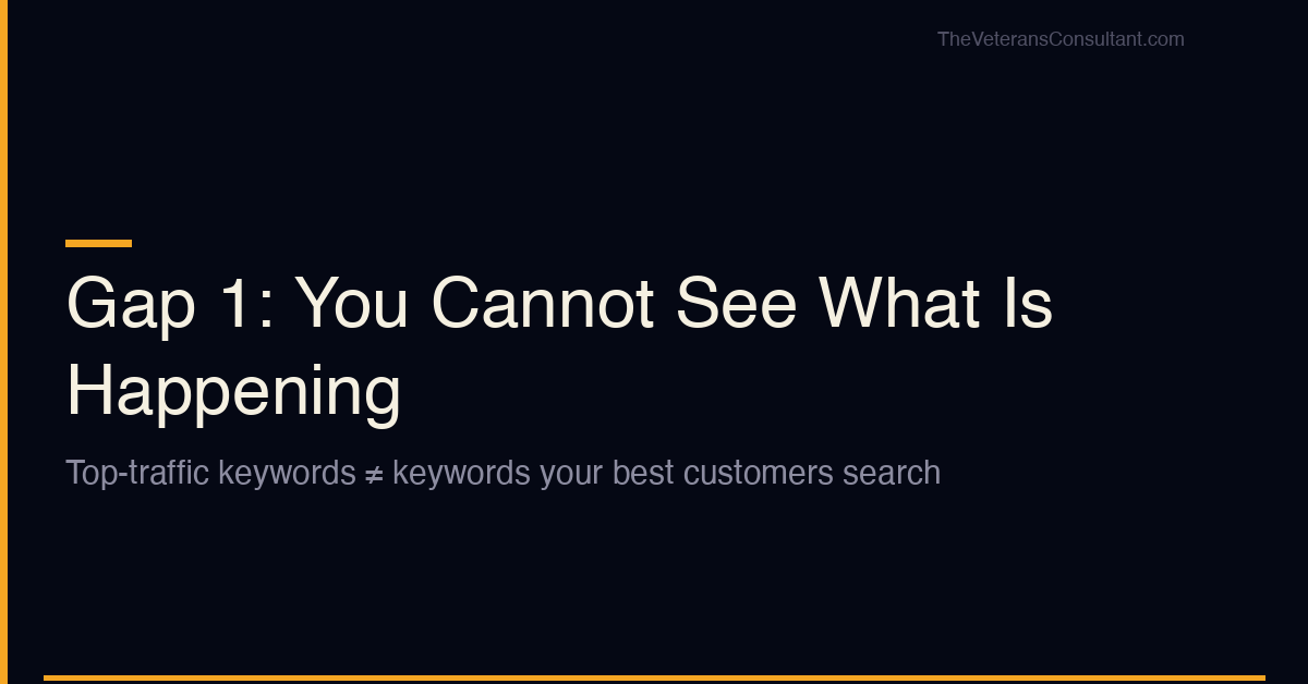 Section header: Gap 1 — contractors ranking for research keywords instead of buying-intent keywords their best customers actually search