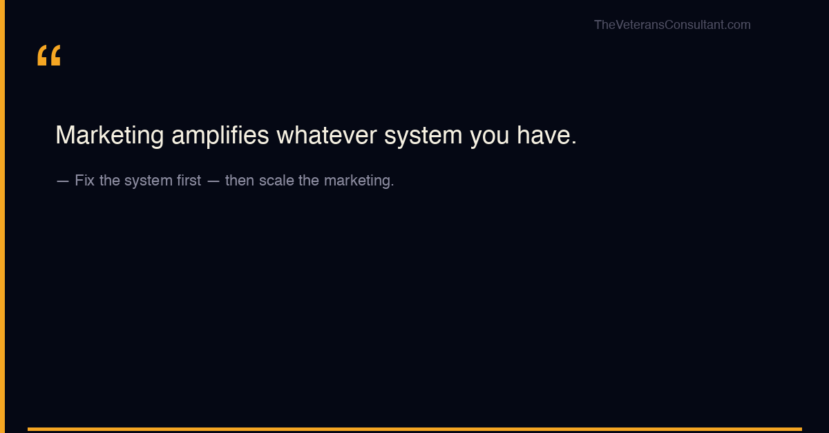 Quote card: Marketing amplifies whatever system you have — fix the system first, then scale the marketing